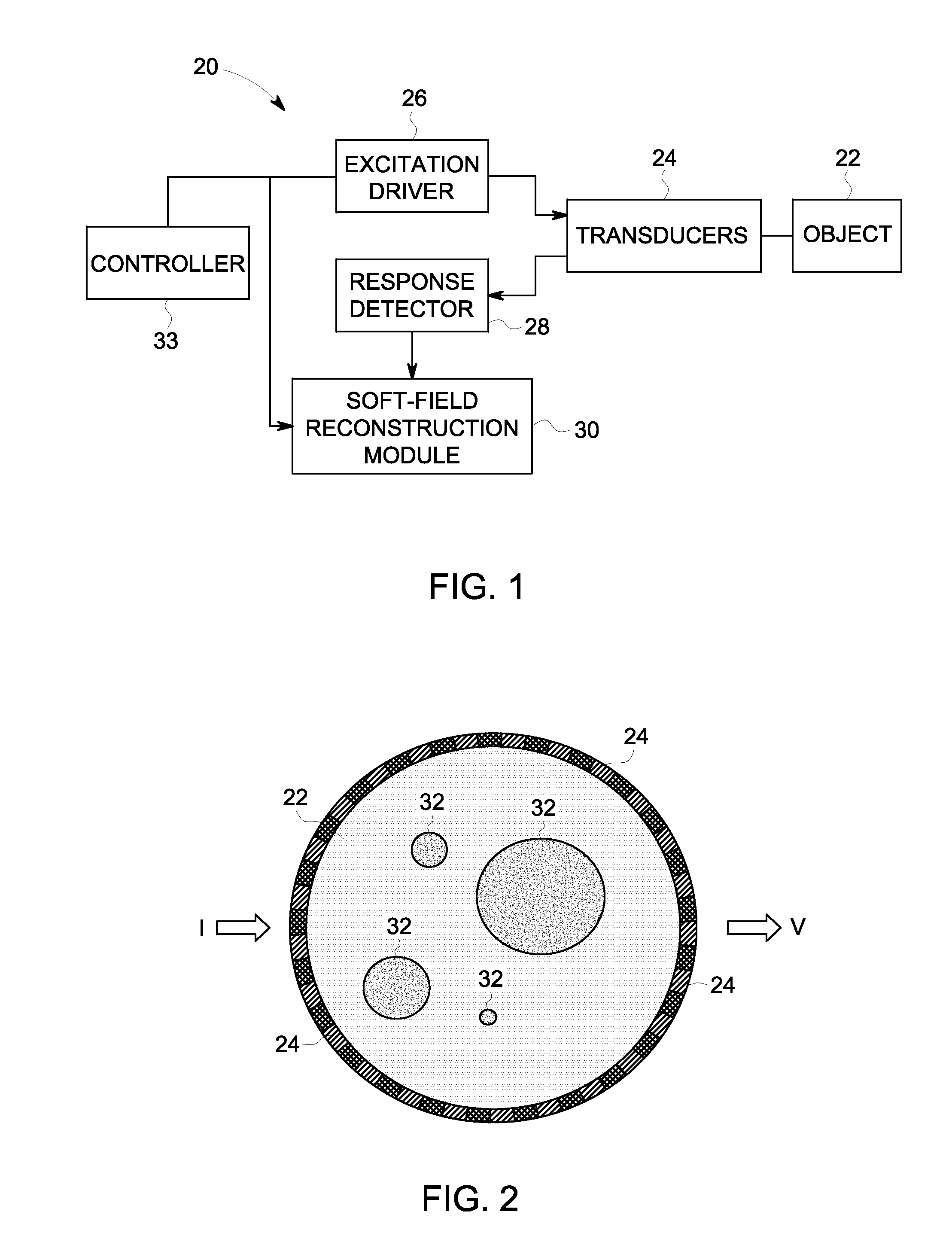 System and method for soft-field reconstruction