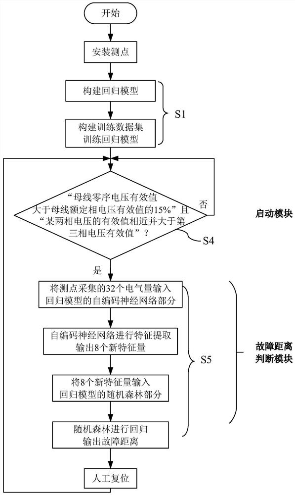 Wind power plant current collection line single-phase earth fault positioning method