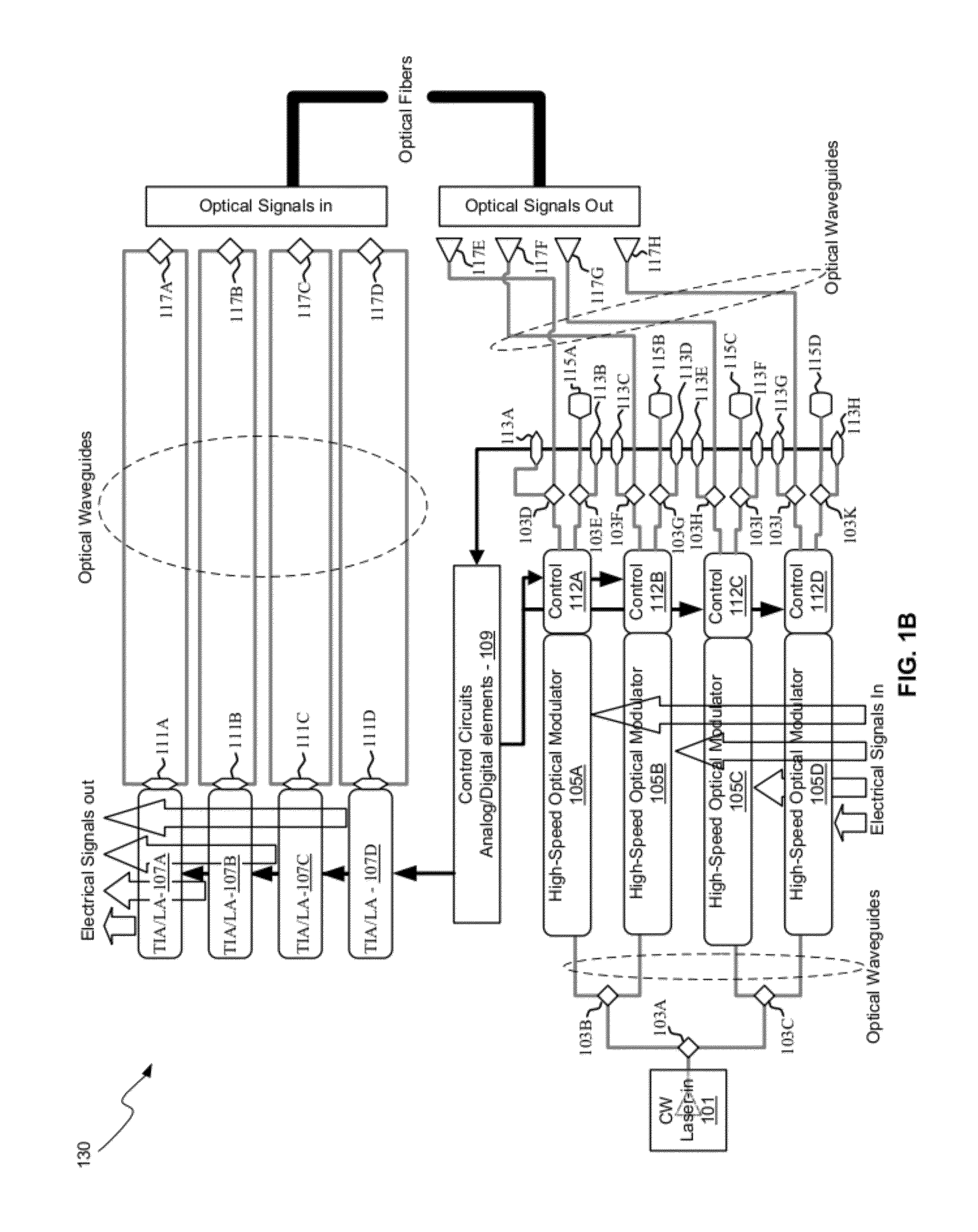 Method And System For A Light Source Assembly Supporting Direct Coupling To An Integrated Circuit