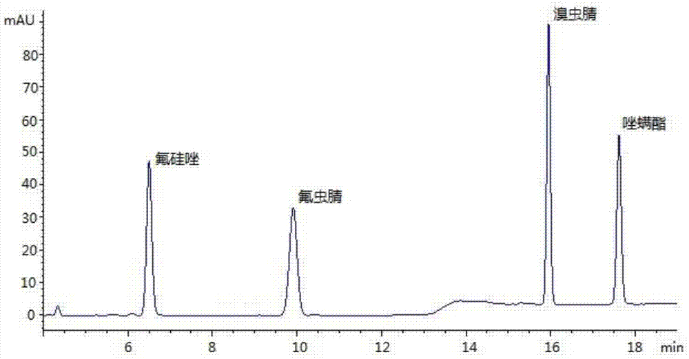 Method of detecting flusilazole, fipronil, chlorfenapyr and fenpyroximate in environmental water sample
