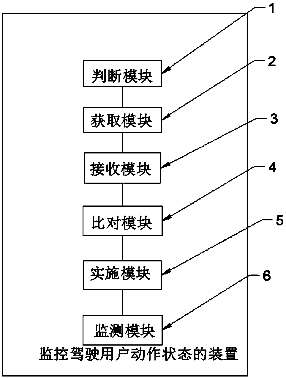 Mobile terminal and method and apparatus for monitoring driving user action state