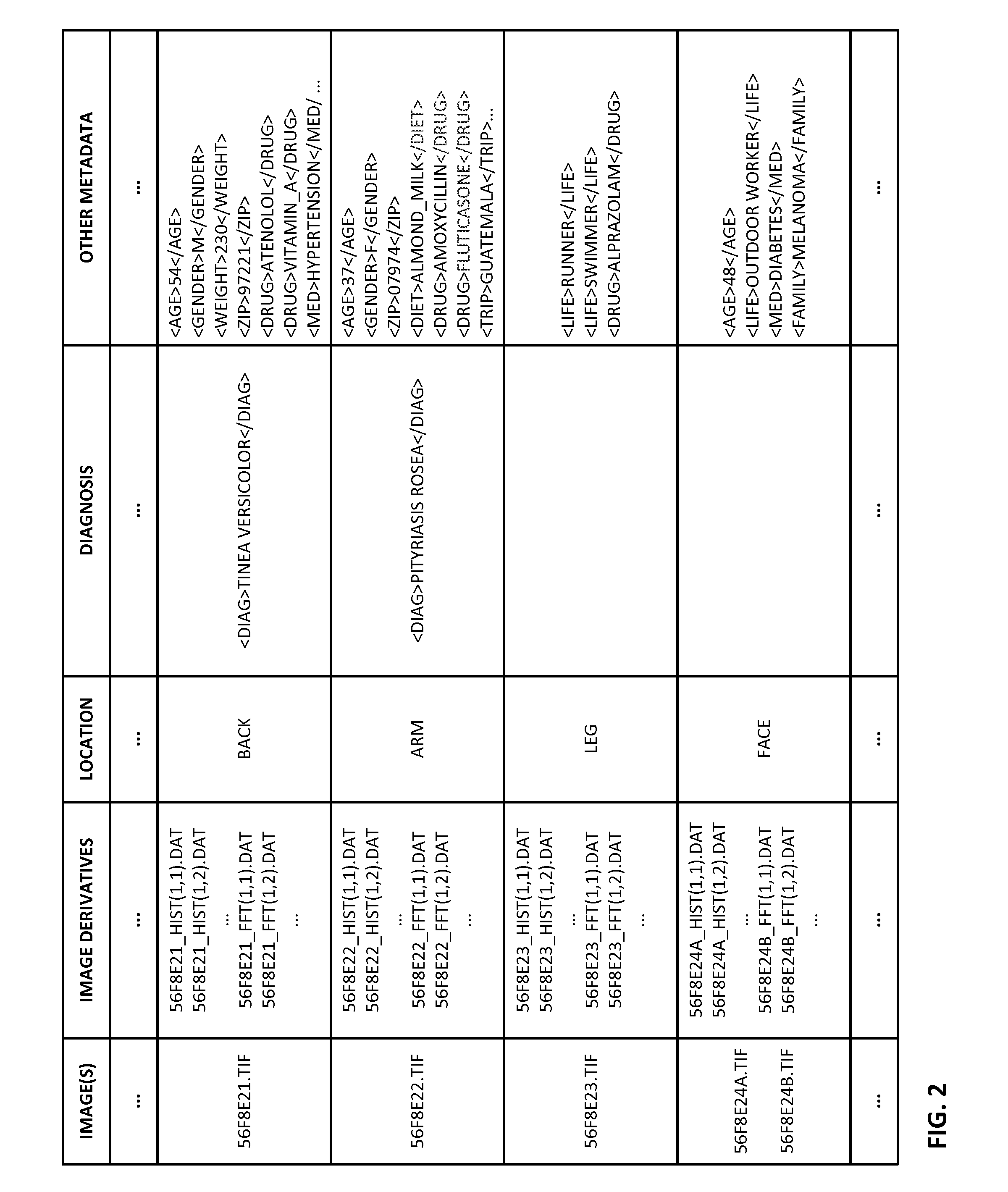 Methods and arrangements for identifying dermatological diagnoses with clinically negligible probabilties
