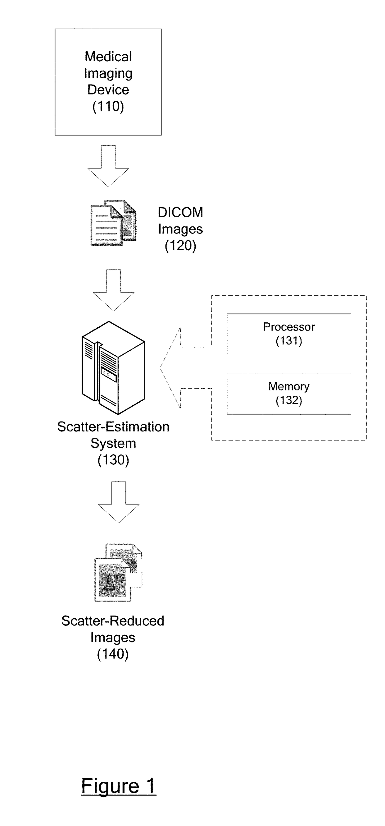 Automatic estimating and reducing scattering in computed tomography scans