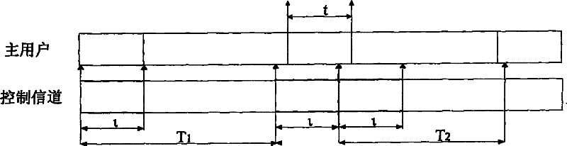 Method for detecting cognitive user in opportunity spectrum sharing system