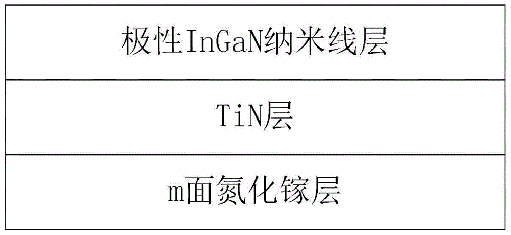 Polar ingan nanowire material and fabrication method based on m-plane gan