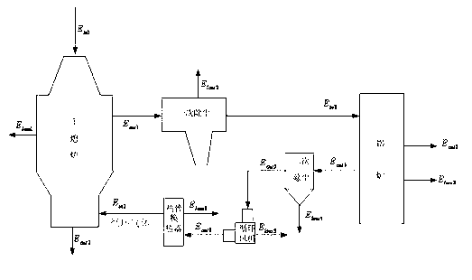Method for measuring dry-quenching burning loss rate based on exergy balance