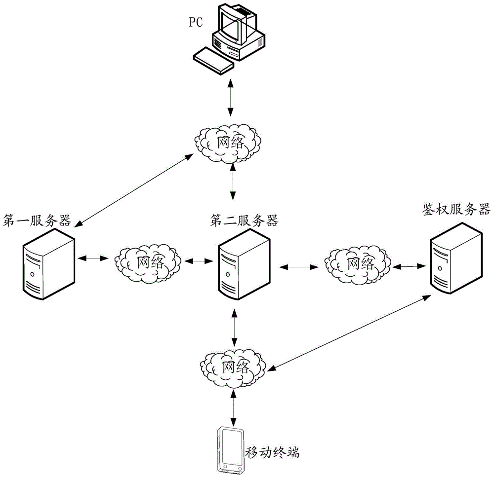 Terminal authentication method, device and system