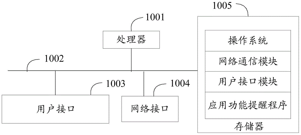 Terminal authentication method, device and system