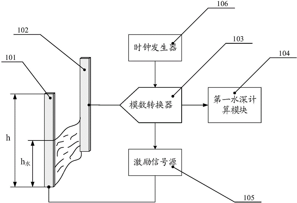 Water level detecting device and method