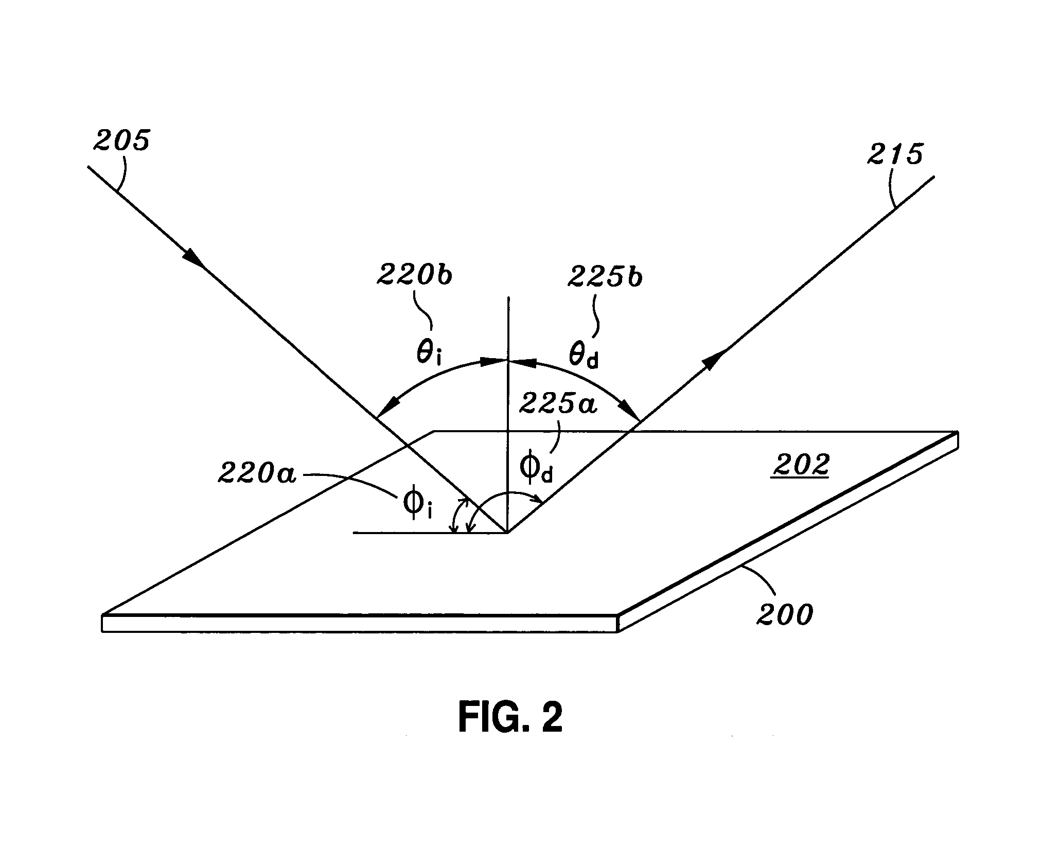 Method and system for measuring differential scattering of light off of sample surfaces