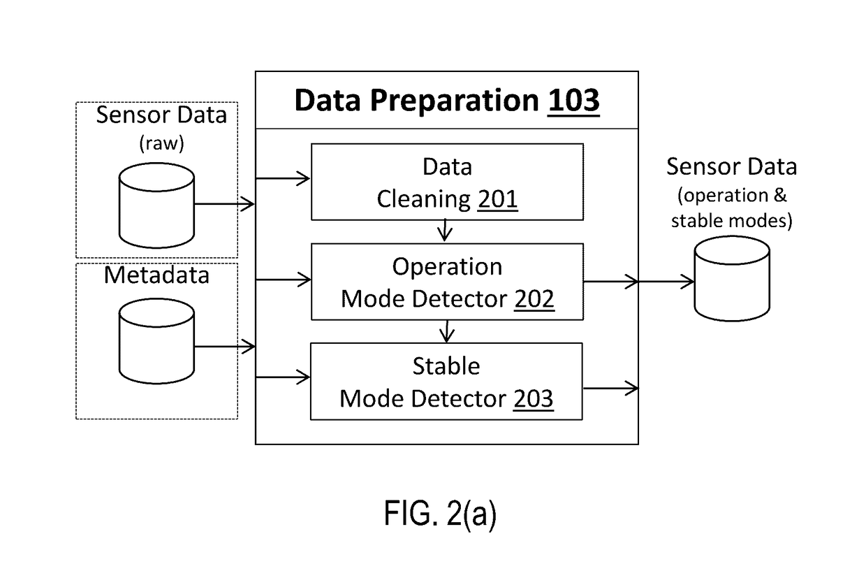 System for maintenance recommendation based on performance degradation modeling and monitoring