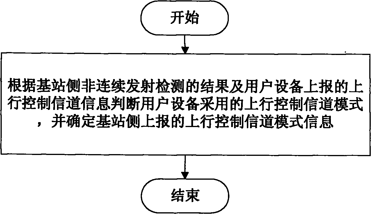 Method and system for processing uplink control channel information