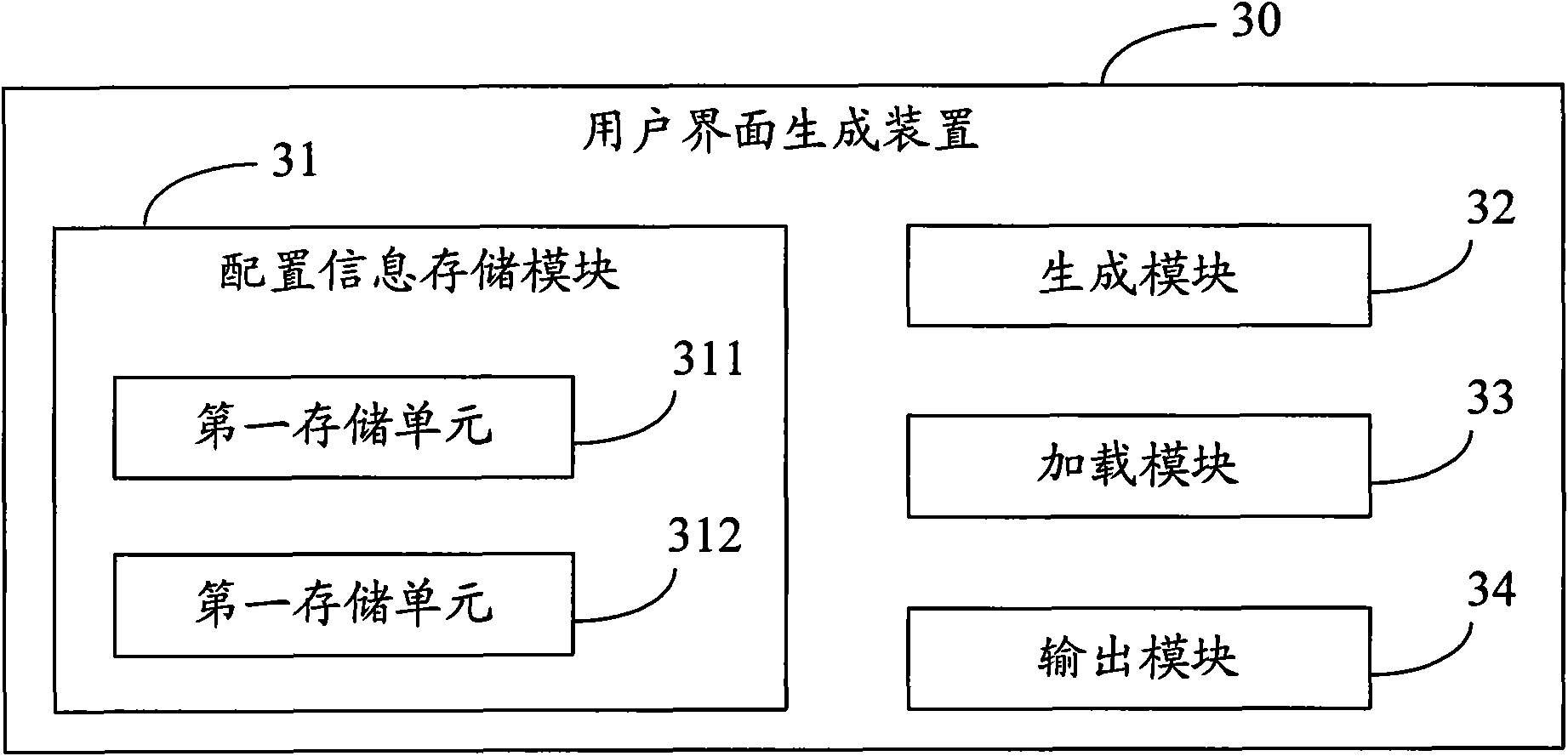 Method and device for generating user interface