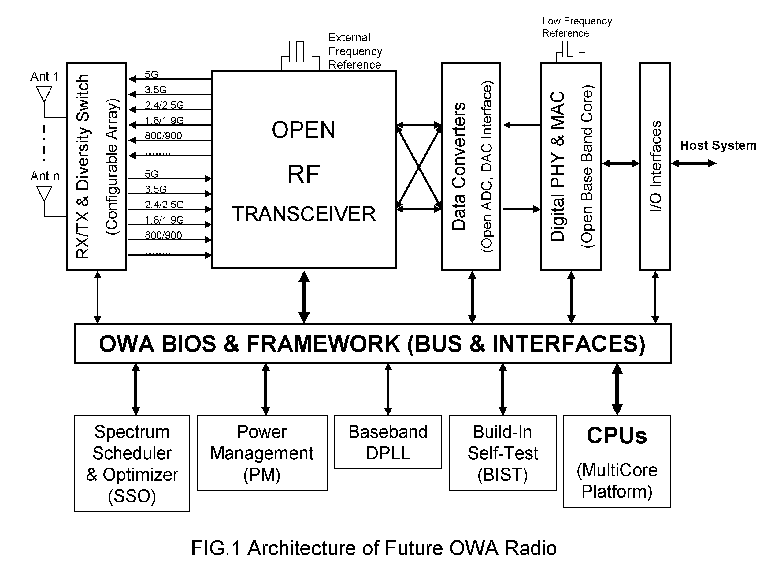 Architecture of future open wireless architecture (OWA) radio system