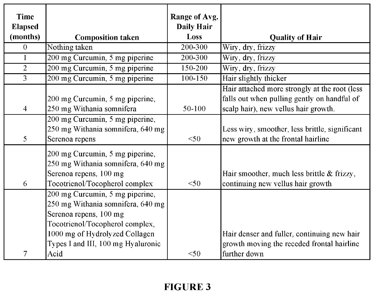 Compositions and Methods for Hair Regrowth