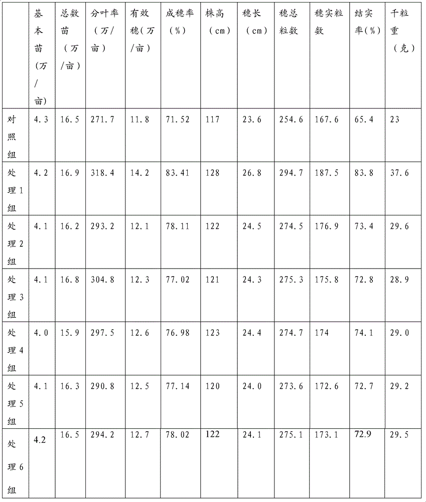 Biological organic fertilizer for improving stress resistance and output of paddy rice and preparation method thereof