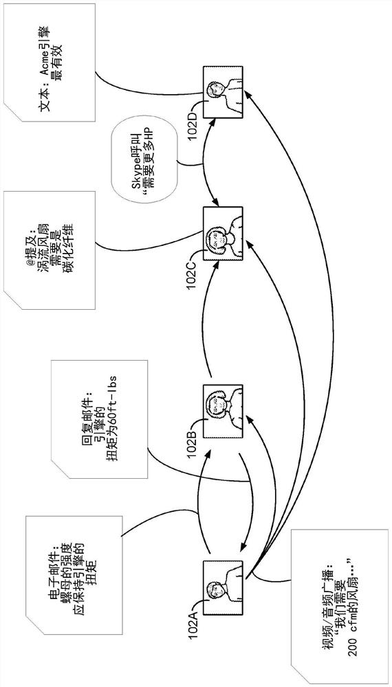 Intelligent agents for managing data associated with three-dimensional objects
