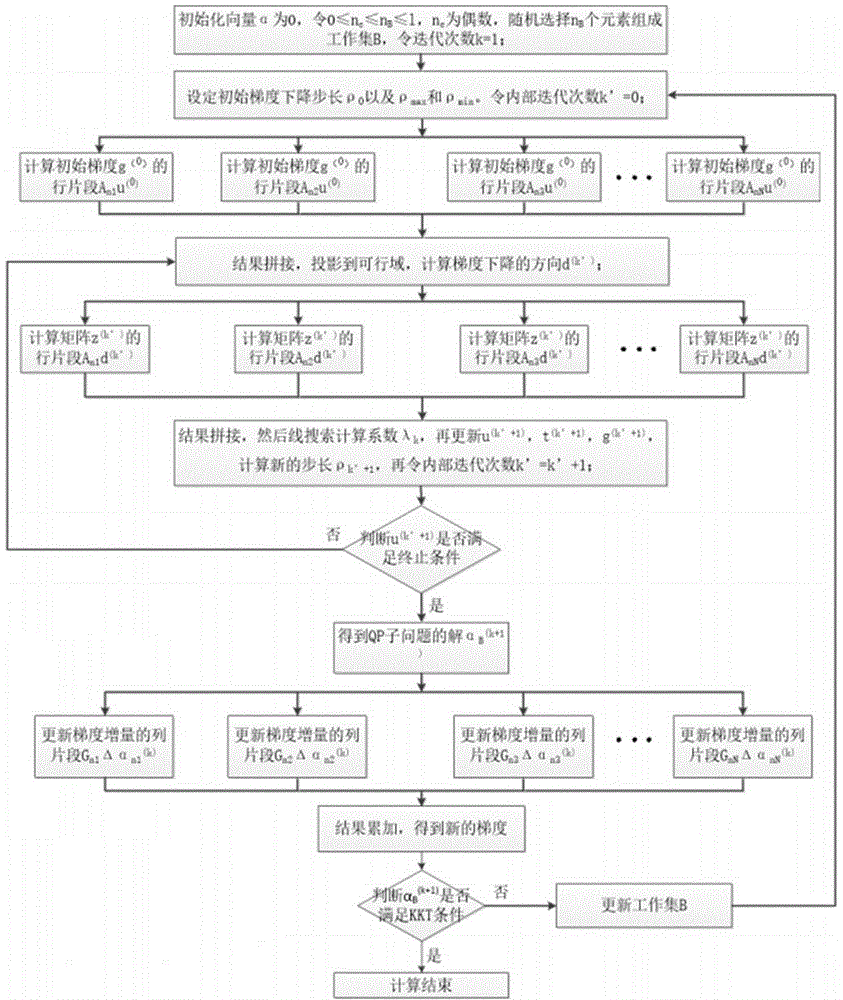 A division method of the parallel GPDT algorithm on a multi-core SOC