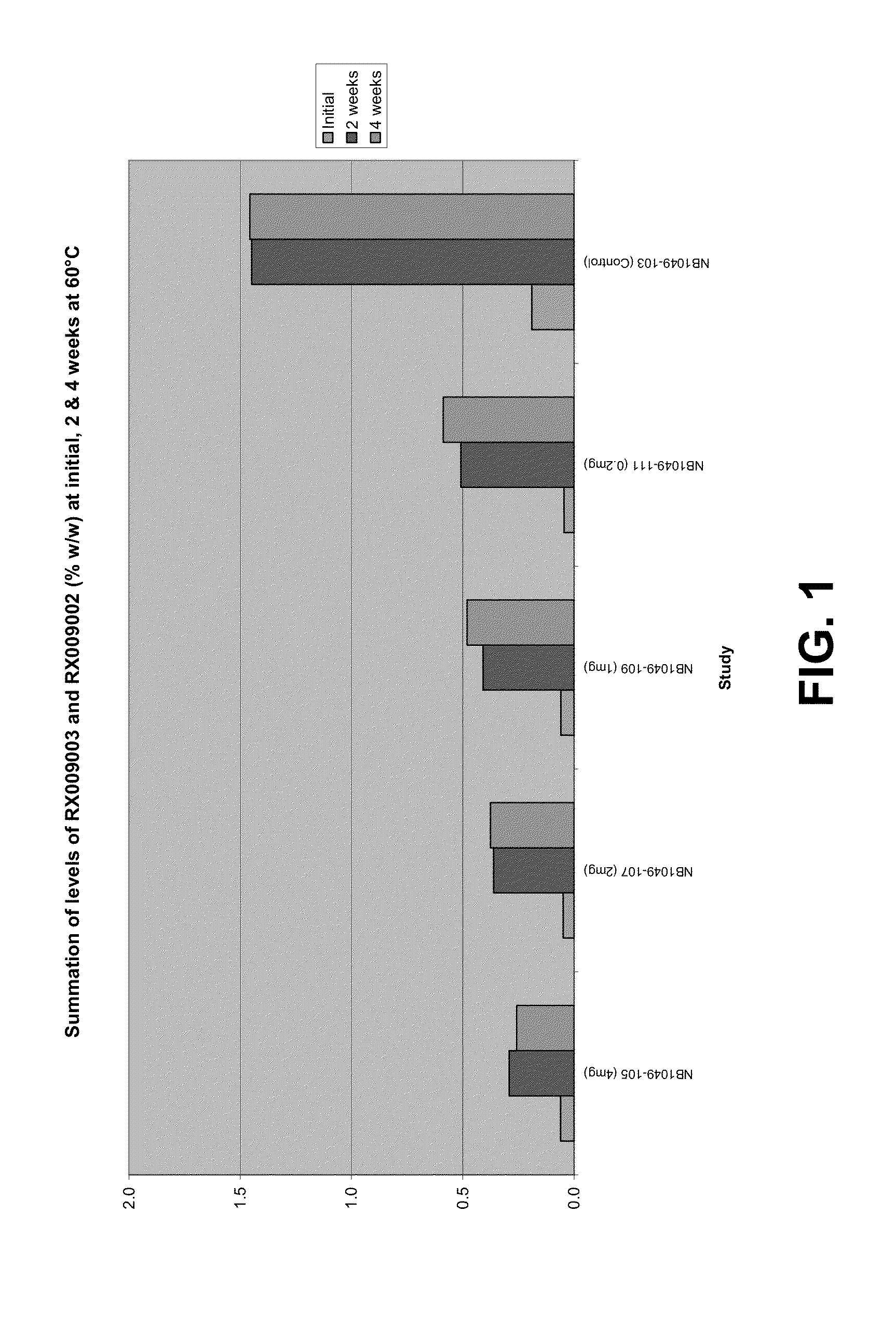 Sublingual and buccal film compositions