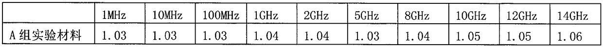 A support material and preparation method for electromagnetic compatibility and wireless product testing