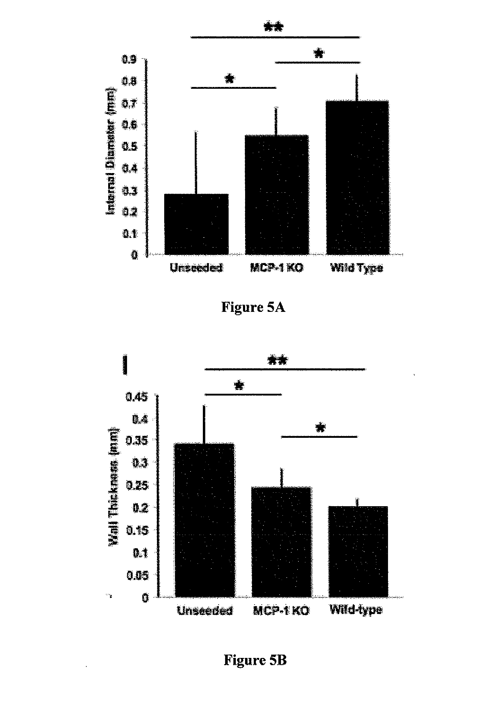 Compositions and Methods for Promoting Patency of Vascular Grafts