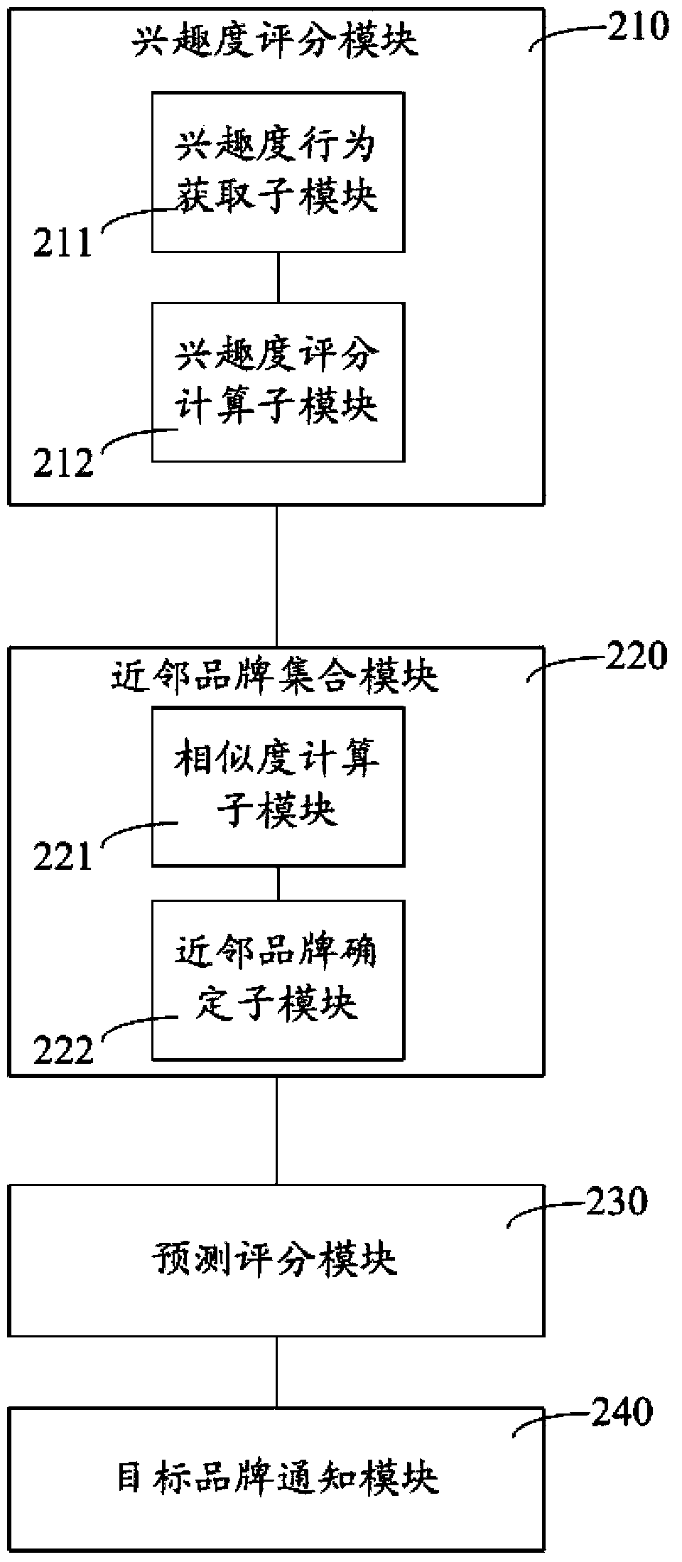 Method and system for carrying out notification on website projects