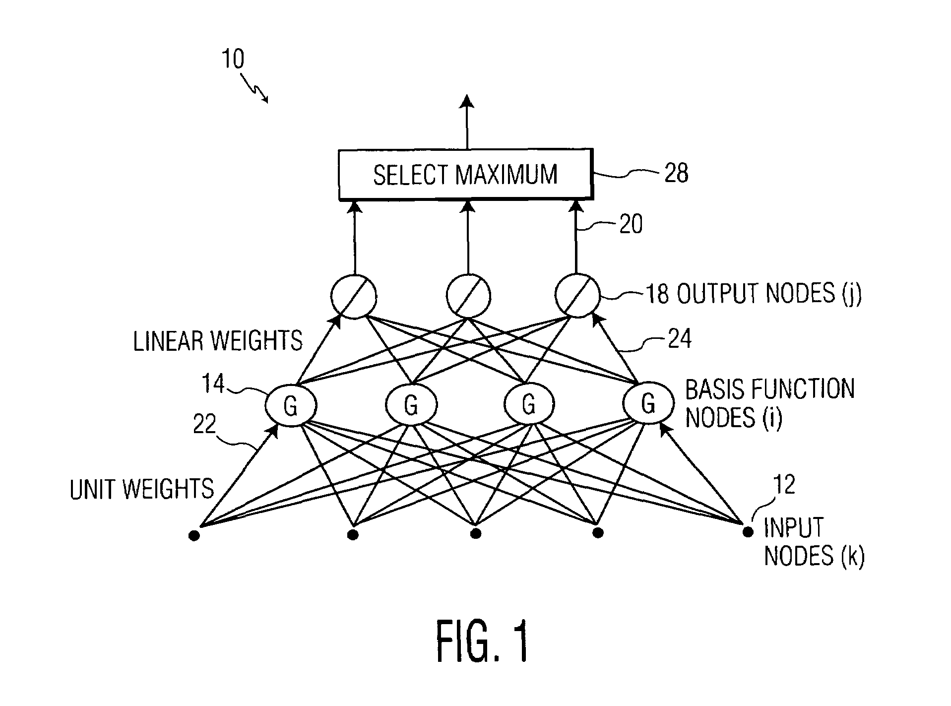 System and method of face recognition using proportions of learned model