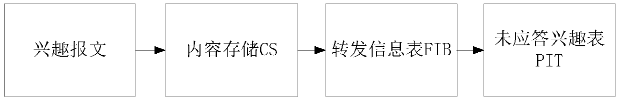 System and method for content caching based on virtual network interface