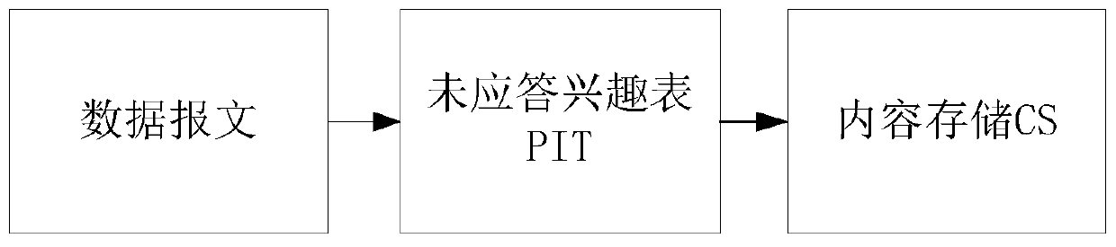 System and method for content caching based on virtual network interface