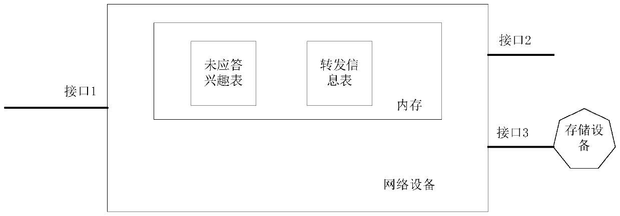 System and method for content caching based on virtual network interface