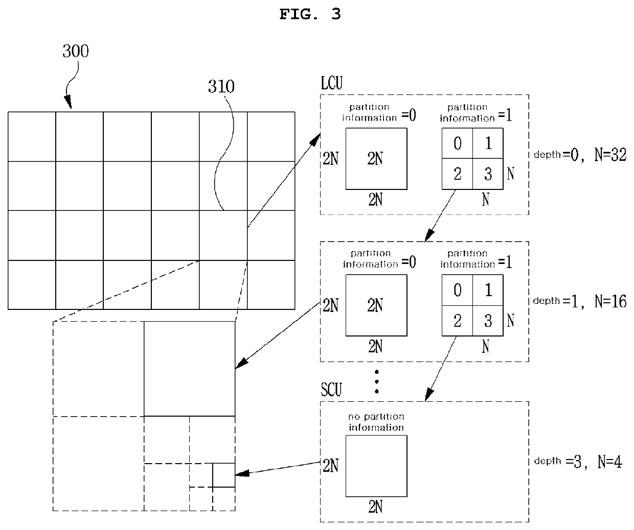 Method and device for encoding/decoding image using geometrically modified picture