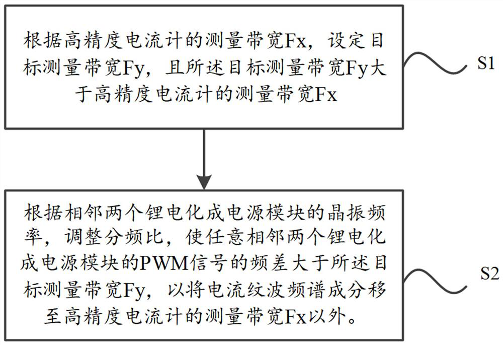 Multi-path lithium battery formation power supply parallel operation device and design method thereof