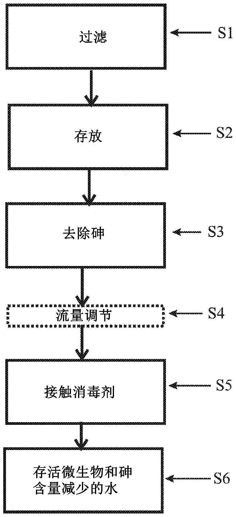 A process and equipment for water purification