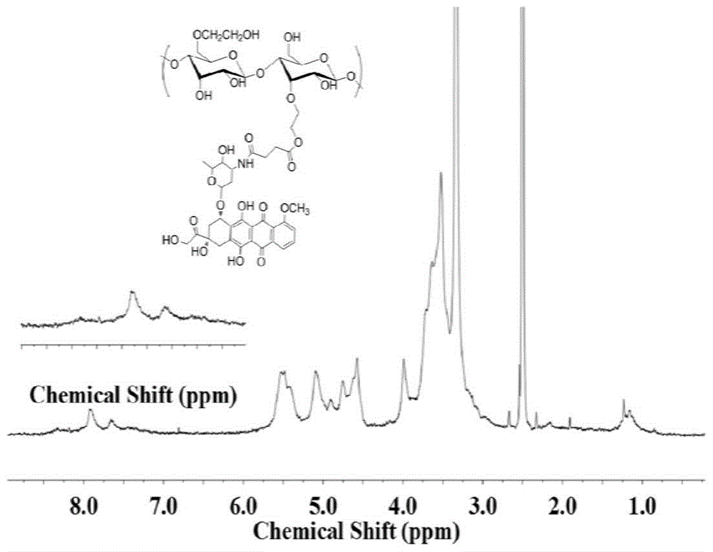 A kind of preparation method of hydroxyethyl starch-doxorubicin bond drug