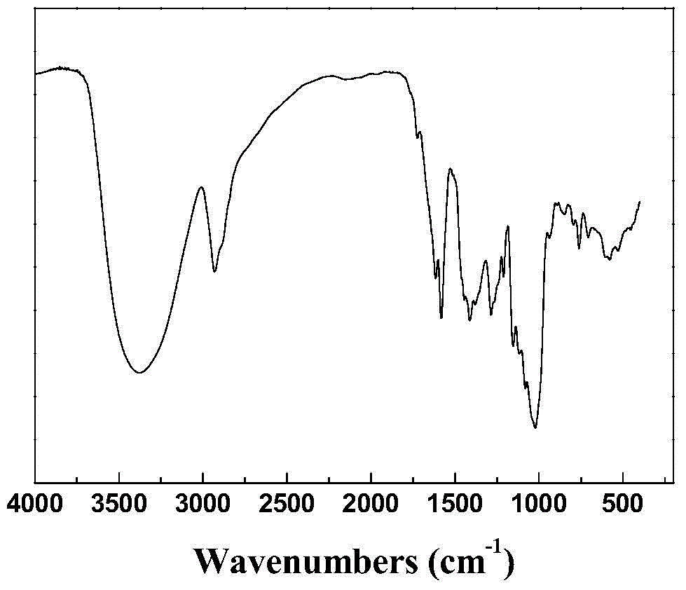 A kind of preparation method of hydroxyethyl starch-doxorubicin bond drug