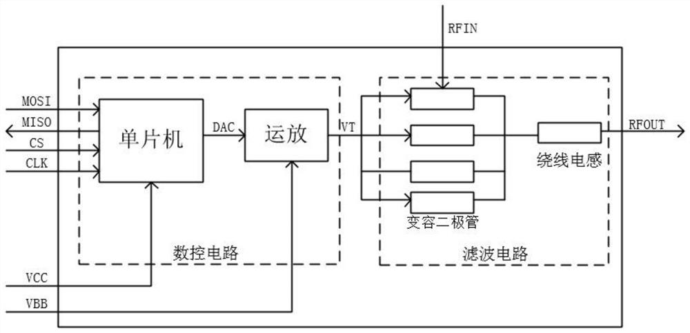 Numerical control electrically tunable filter