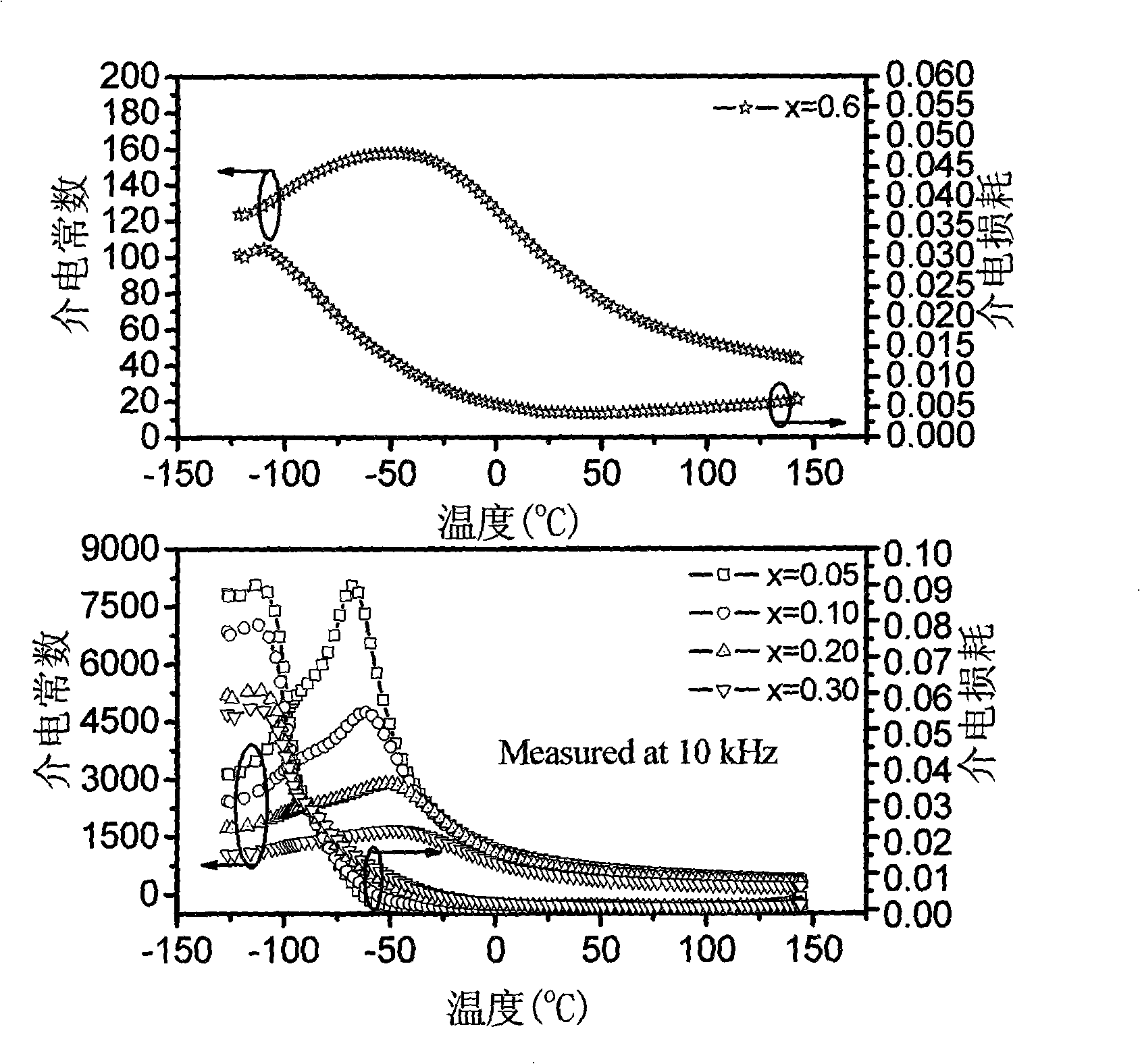 Dielectric adjustable Ba[1-x]SrxTiO3-MgAl2O4 diphase composite microwave ceramic material and preparation method thereof