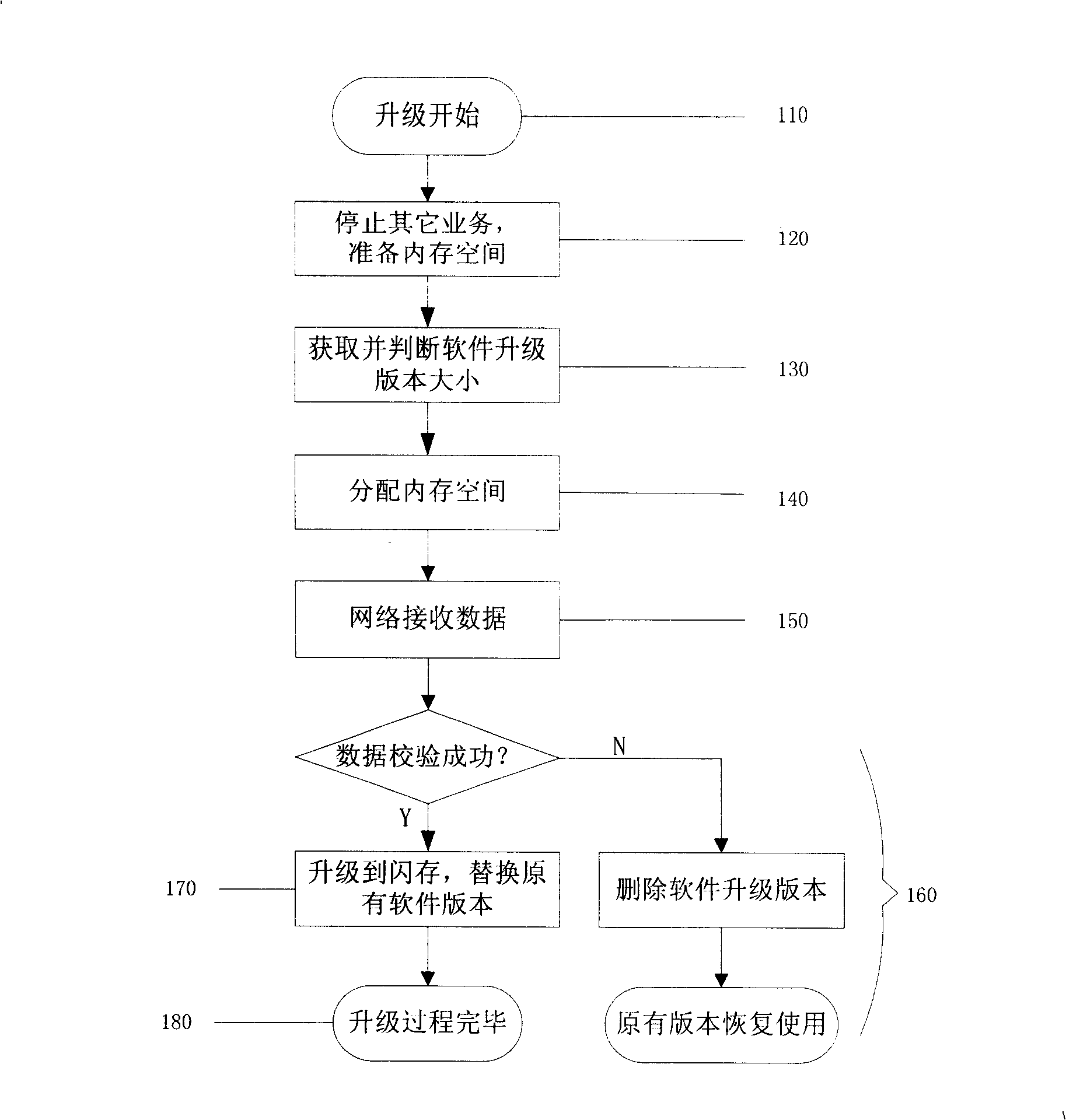 Method and apparatus for upgrading software of multimedia remote terminal