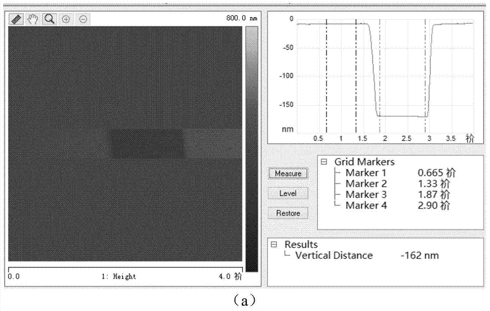 Etching method for III-V-group compound semiconductor materials