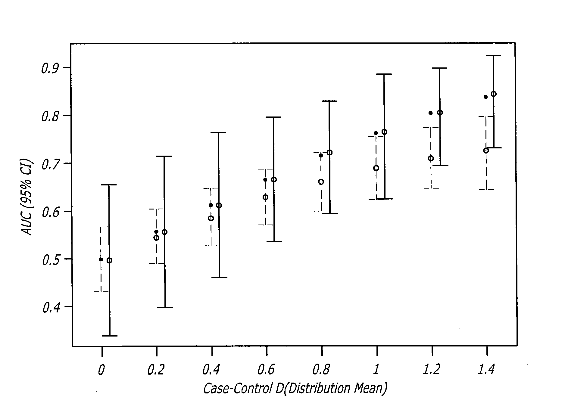 Biomarker assay for diagnosis and classification of cardiovascular disease