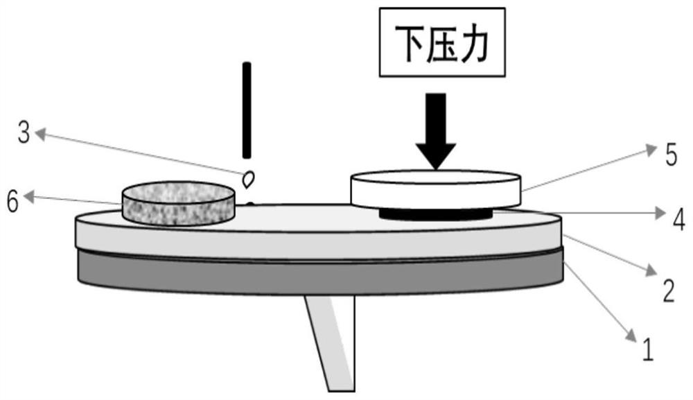 A kind of multi-structure chemical mechanical polishing pad, manufacturing method and application thereof