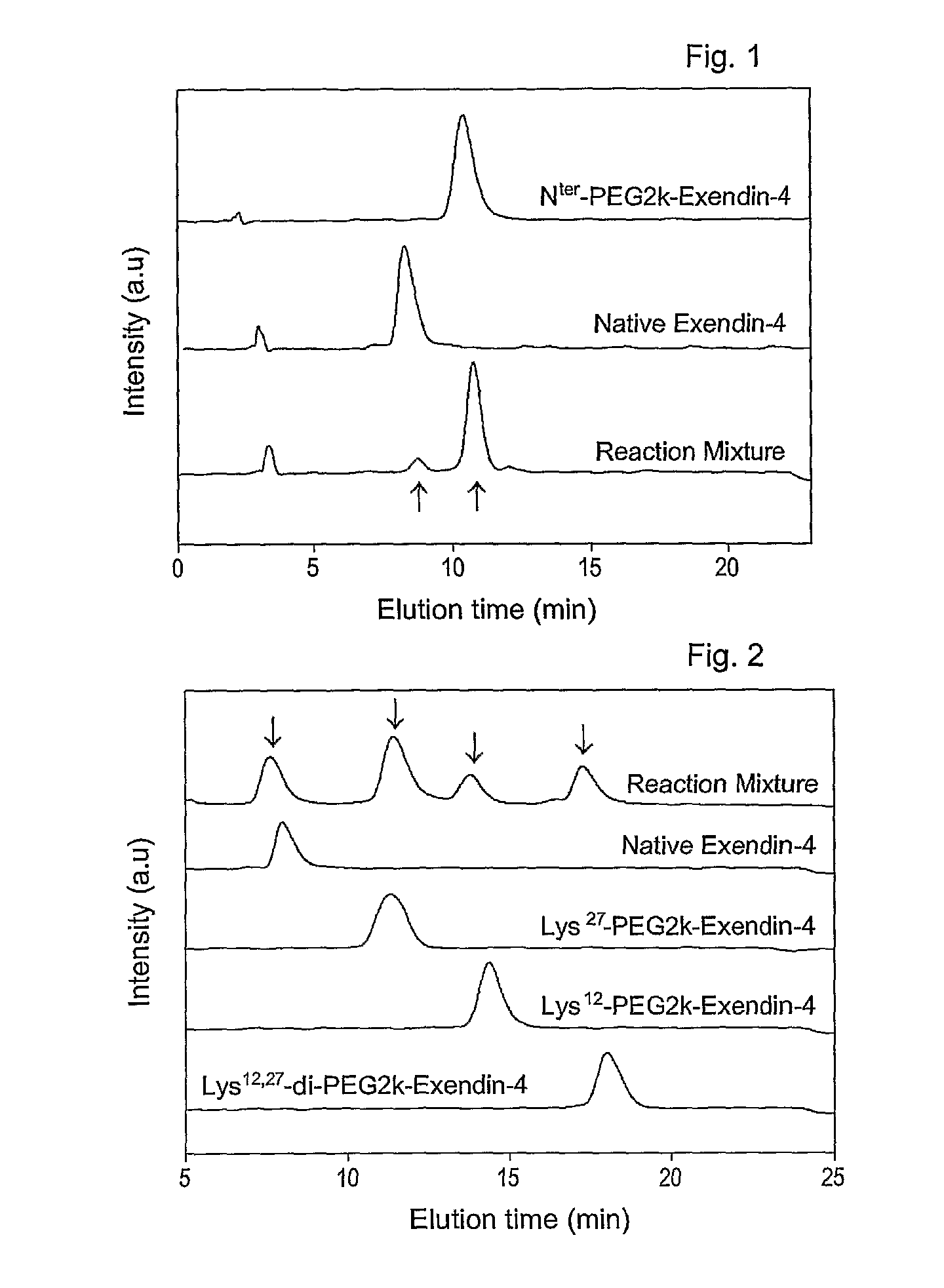 Mono modified exendin with polyethylene glycol or its derivatives and uses thereof