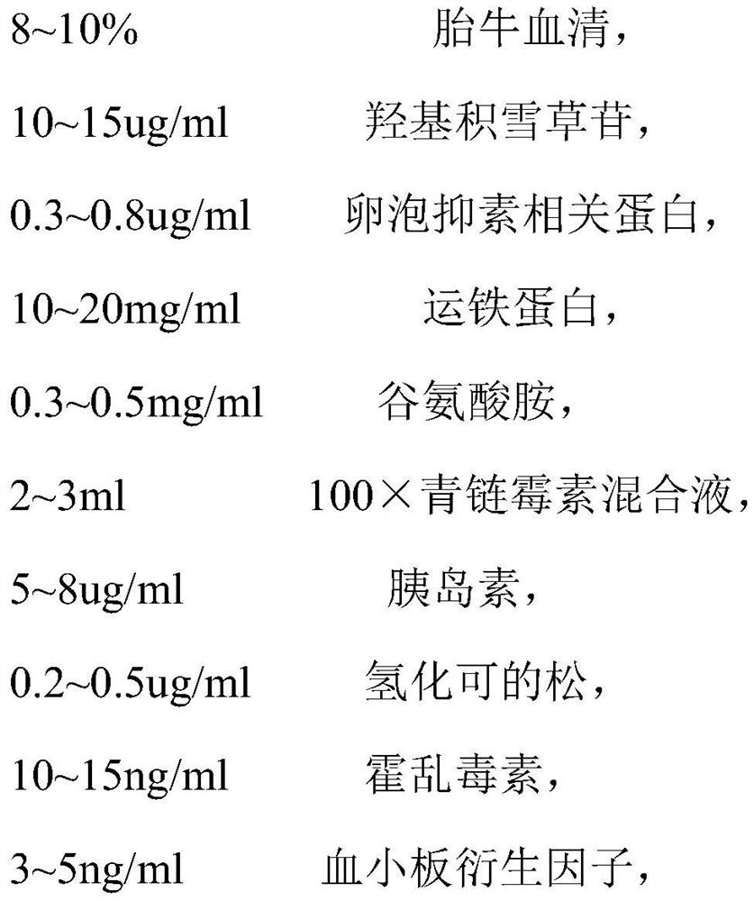 Limbal stem cell culture medium and culture method