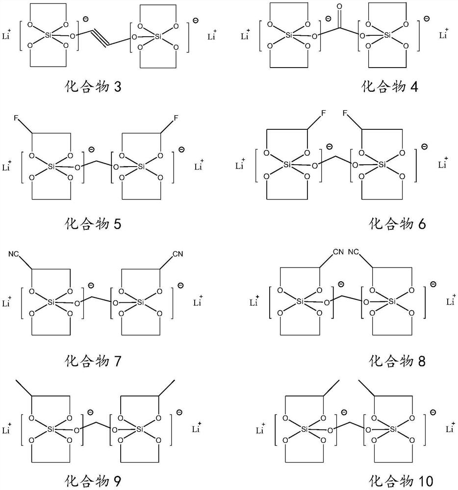 A kind of lithium-ion battery non-aqueous electrolytic solution and lithium-ion battery comprising the electrolytic solution