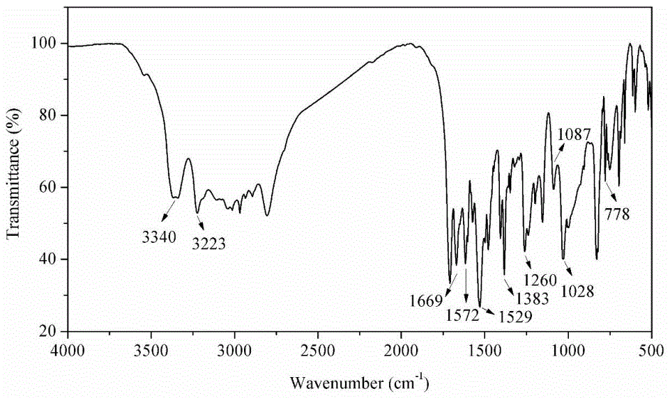 Reactive intumescent flame retardant for water-based polyurethane and preparation method thereof