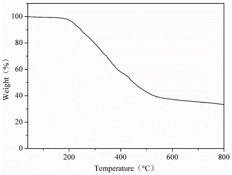 Reactive intumescent flame retardant for water-based polyurethane and preparation method thereof