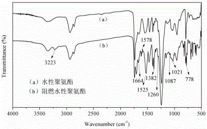 Reactive intumescent flame retardant for water-based polyurethane and preparation method thereof