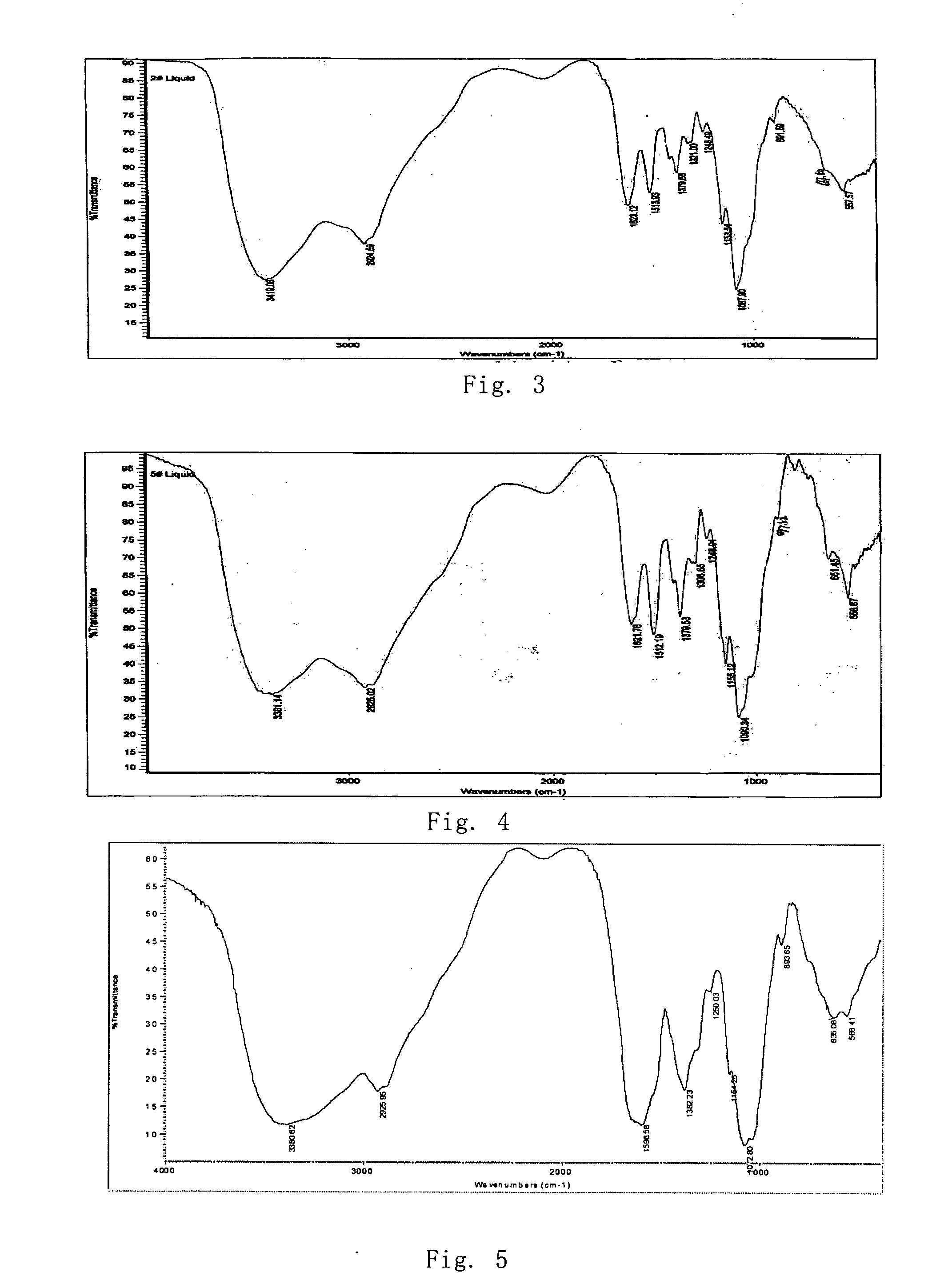 Low molecular weight chitosan oligosaccharides and its preparation method