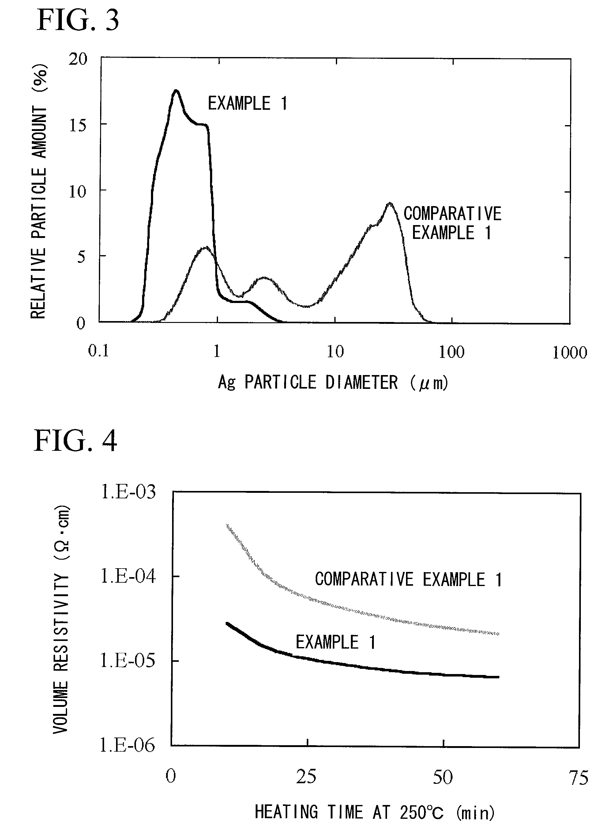 Method for producing surface-treated silver-containing powder and silver paste using surface-treated silver-containing powder