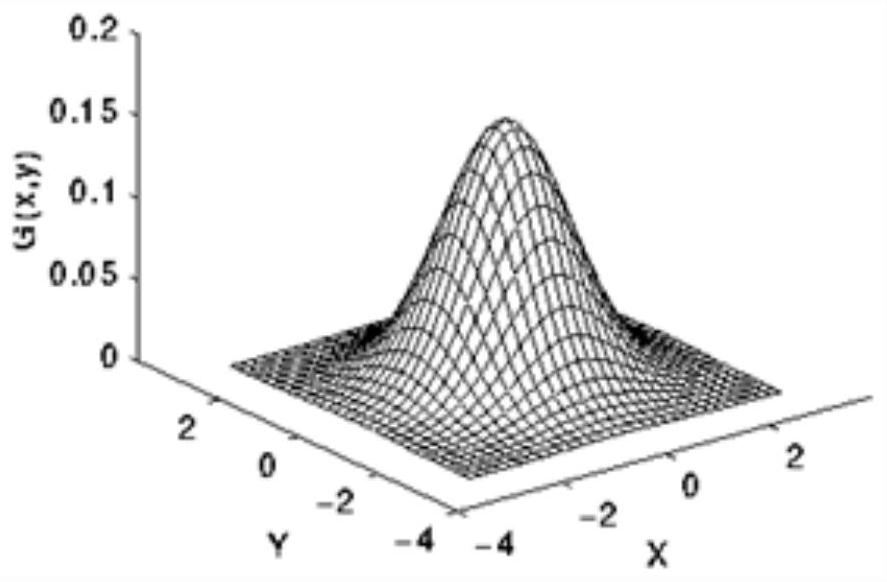 Image Adaptive Sharpening Method and Storage Medium for Gradient Correlation Detection